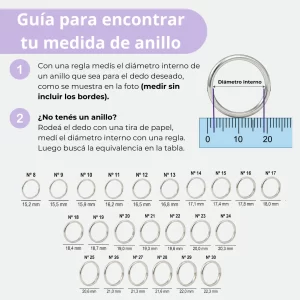 Medida de anillo